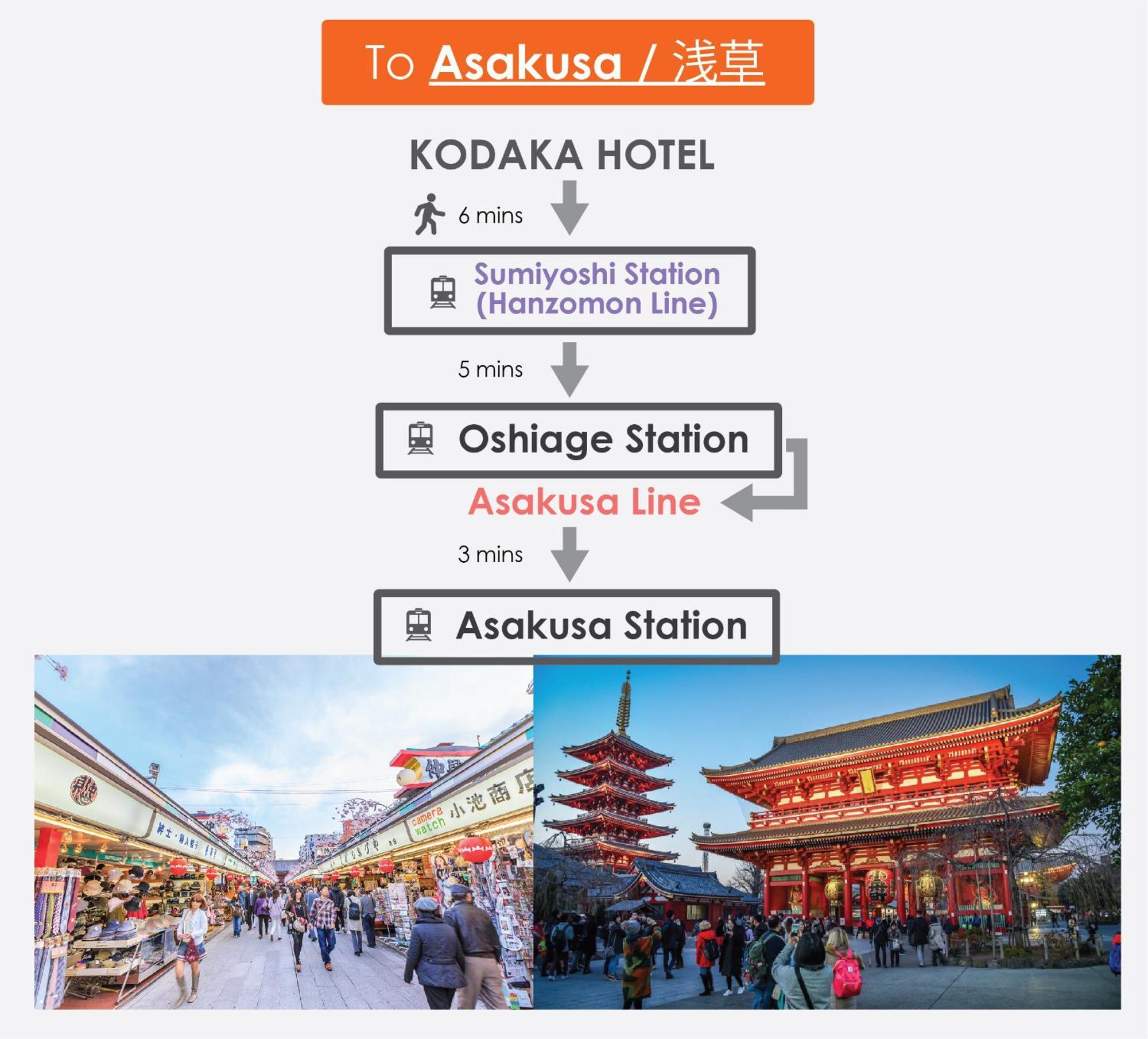 Kodaka Hotel Tokyo Bagian luar foto